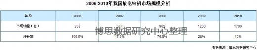2006-2010���҇������@�C(j��)�Ј�Ҏ(gu��)ģ����