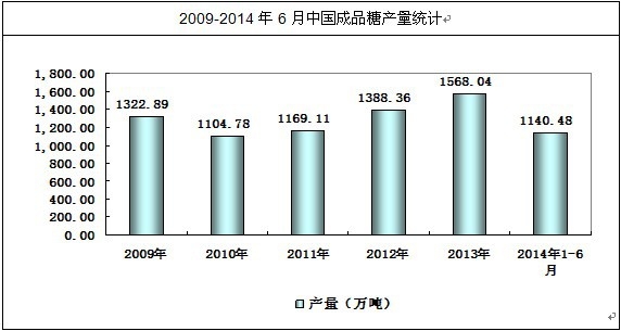 2009-2014���Ʒ�Ǯa(ch��n)Ʒ�a(ch��n)���F(xi��n)����� 