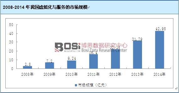 2008-2014���҇�(gu��)̓�M���c����(w��)���Ј�(ch��ng)Ҏ(gu��)ģ