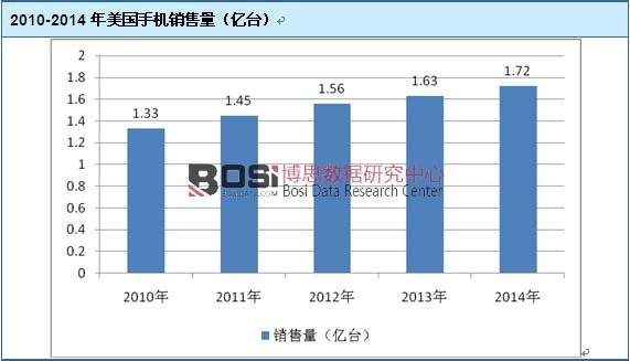 2010-2014������(gu��)�֙C(j��)�N(xi��o)����