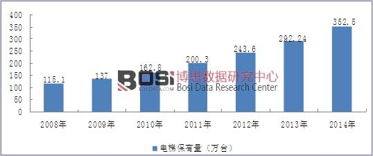 2008-2014���҇�����ИI(y��)��������r