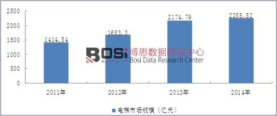 2011-2014���҇�����ИI(y��)�Ј�Ҏ(gu��)ģ