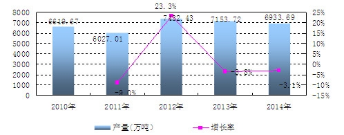 �Ї��r(n��ng)�õ�������⛻��W(xu��)���Ϯa(ch��n)�������L��r����