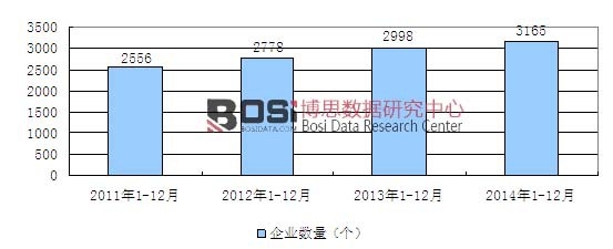 2011-2014���Ї�ľ�ƼҾ����٣�ľ�|(zh��)�Ҿ����죩�ИI(y��)��I(y��)��(sh��)�����Lڅ�݈D