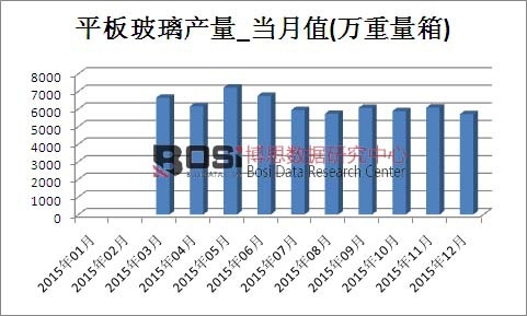 2015���Ї�ƽ�岣���a(ch��n)���¶Ƚy(t��ng)Ӌ��