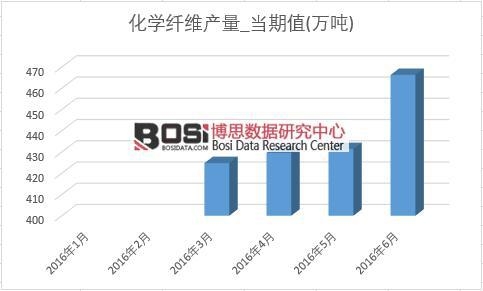 2016���ϰ����Ї�(gu��)���W(xu��)�w�S�a(ch��n)���¶Ƚy(t��ng)Ӌ(j��)��