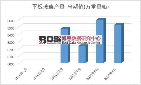 2016���ϰ����Ї�(gu��)ƽ�岣���a(ch��n)���¶Ƚy(t��ng)Ӌ(j��)��