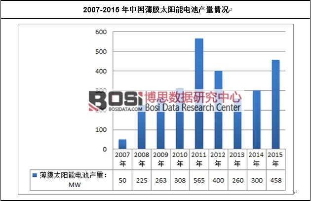 2007-2015���Ї���Ĥ̫���늳خa(ch��n)����r