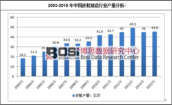 2003-2015���Ї�ƤЬ�����ИI(y��)�a(ch��n)������