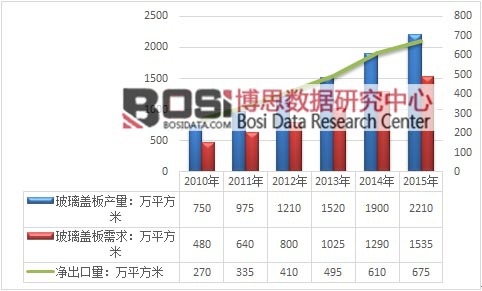 2010-2015���҇������w�幩��ƽ��F(xi��n)��