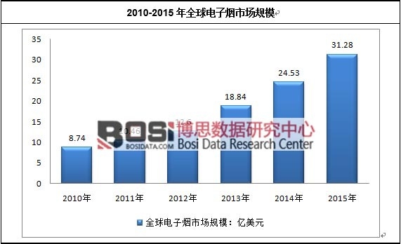 2010-2015��ȫ����ӟ��Ј�(ch��ng)Ҏ(gu��)ģ