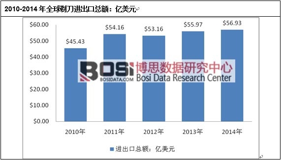 2010-2014��ȫ���굶�M(j��n)���ڿ��~