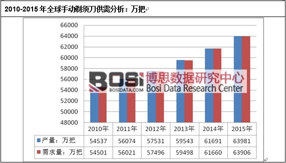 2010-2015��ȫ���ք�(d��ng)��횵��������