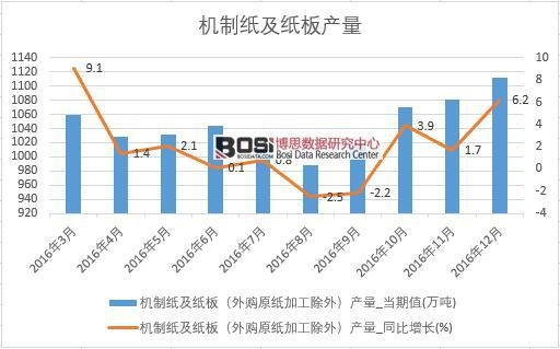 2016���Ї�(gu��)�C(j��)�Ƽ�������a(ch��n)����(sh��)��(j��)�¶Ƚy(t��ng)Ӌ(j��)��