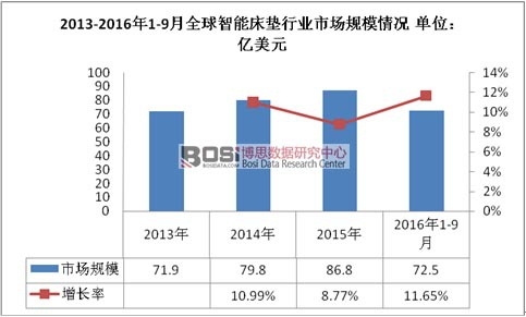 2013-2016��1-9��ȫ�����ܴ��|�ИI(y��)�Ј�Ҏ(gu��)ģ��r