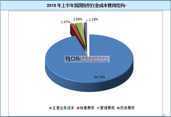 2015���ϰ����҇�(gu��)�����ИI(y��)�ɱ��M(f��i)�ýY(ji��)��(g��u)