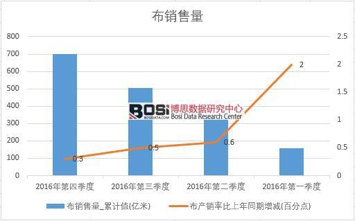 2016���Ї�(gu��)���N(xi��o)�������Ƚy(t��ng)Ӌ(j��)��