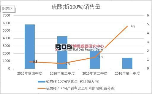2016���Ї�(gu��)�����N(xi��o)�������Ƚy(t��ng)Ӌ(j��)��
