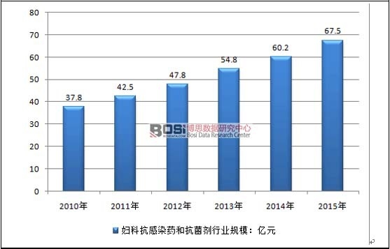 2010-2015���҇�(gu��)�D�ƿ���Ⱦˎ�Ϳ������I(y��ng)�I(y��)Ҏ(gu��)ģ