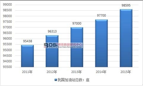 2011-2015���҇�(gu��)����վ�ИI(y��)��(sh��)���y(t��ng)Ӌ(j��)