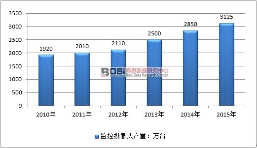 2010-2015���Ї�(gu��)�O(ji��n)��?c��i)z���^�ИI(y��)�a(ch��n)����r