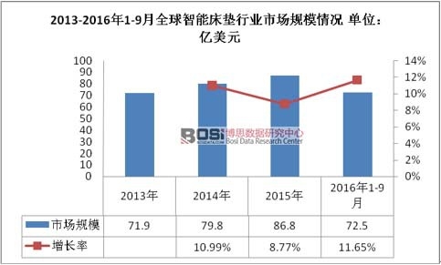 2013-2016��1-9��ȫ�����ܴ��|�ИI(y��)�Ј�(ch��ng)Ҏ(gu��)ģ��r 