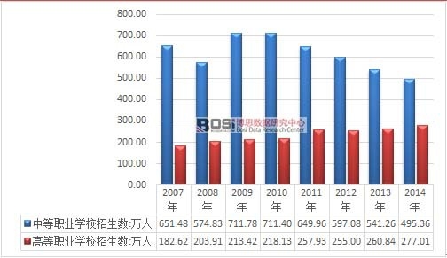 2007-2014���҇�(gu��)�I(y��)�����W(xu��)У�����˔�(sh��)�y(t��ng)Ӌ(j��)