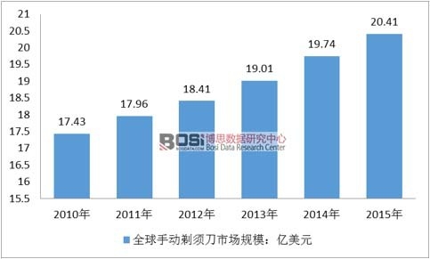 2010-2015��ȫ���ք�(d��ng)��횵��Ј�(ch��ng)Ҏ(gu��)ģ