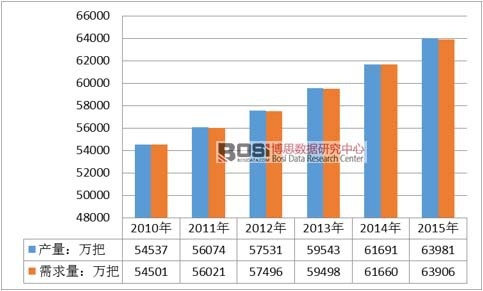 2010-2015��ȫ���ք�(d��ng)��횵��������