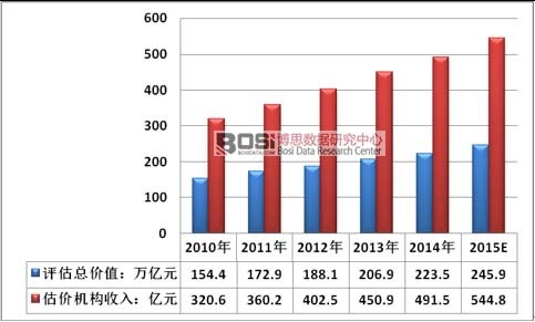 2010-2015���Ї����خa���r�C������Ҏ(gu��)ģ