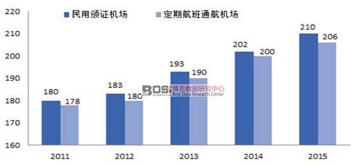2011��-2015�����ú��ՙC(j��)��(ch��ng)��(g��)��(sh��)