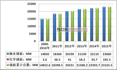 2000-2015���Ї���(ch��)����Ӌ(j��)�b�C(j��)������r