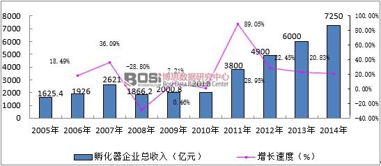 2008-2014���҇���������I(y��)����Ҏ(gu��)ģ������