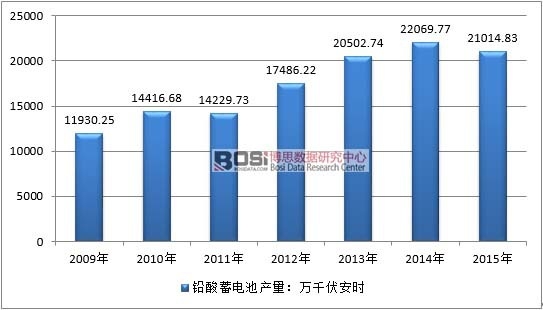 2009-2015���Ї��U��늳��ИI(y��)�a(ch��n)����r
