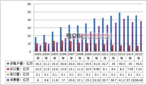 2003-2015���Ї�(gu��)ƤЬ�����ИI(y��)����ƽ�����
