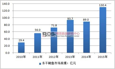 2010-2015���Ї�(gu��)�����U�~(y��)�ИI(y��)�Ј�(ch��ng)Ҏ(gu��)ģ��r