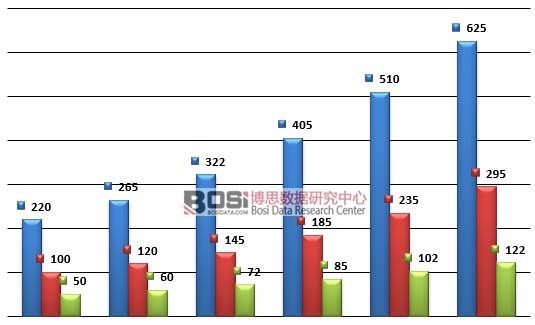 2010-2015���҇�Ӣ�Z��Ӗ(x��n)�Ј���(x��)���Ј�Ҏ(gu��)ģ