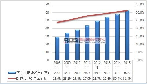 2008-2015���҇�(gu��)�t(y��)������̎������̎���ʷ���