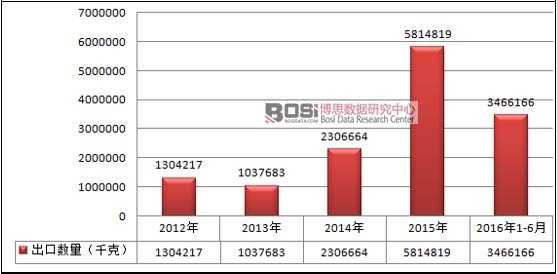 2012-2016���Ї��κβ����Ƶ��l(w��i)�������o(h��)�|����ֹѪ�����ڔ�(sh��)����r