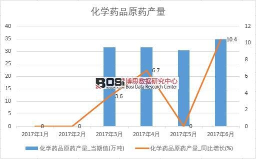 2017���ϰ����Ї����W(xu��)ˎƷԭˎ�a(ch��n)����(sh��)��(j��)�¶Ƚy(t��ng)Ӌ��