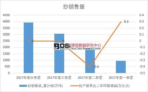 2017���Ї�(gu��)���N(xi��o)����(sh��)��(j��)���Ƚy(t��ng)Ӌ(j��)��