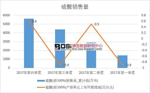 2017���Ї�(gu��)�����N(xi��o)����(sh��)��(j��)���Ƚy(t��ng)Ӌ(j��)��