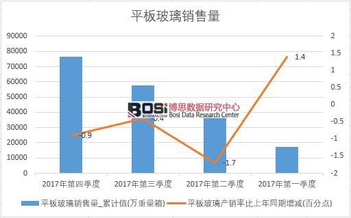 2017���Ї�(gu��)ƽ�岣���N����(sh��)��(j��)���Ƚy(t��ng)Ӌ(j��)��