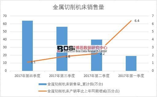 2017���Ї�(gu��)���������C(j��)���N(xi��o)����(sh��)��(j��)���Ƚy(t��ng)Ӌ(j��)��