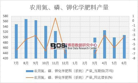 2018���ϰ����Ї��r(n��ng)�õ�������⛻��W(xu��)���Ϯa(ch��n)����(sh��)��(j��)�y(t��ng)Ӌ(j��)��