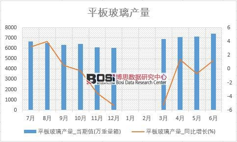 2018���ϰ����Ї�ƽ�岣���a(ch��n)����(sh��)��(j��)�y(t��ng)Ӌ��
