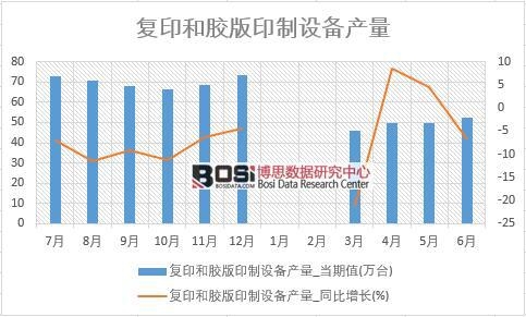 2018年上半年中國復(fù)印和膠版印制設(shè)備產(chǎn)量數(shù)據(jù)統(tǒng)計(jì)表