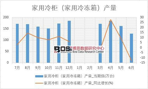 2018���ϰ����Ї�������񣨼�������䣩�a(ch��n)����(sh��)��(j��)�y(t��ng)Ӌ��