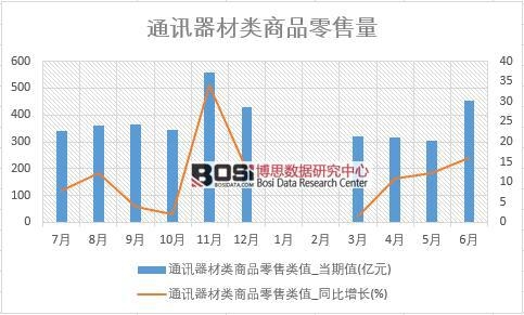 2018年上半年中國通訊器材零售數據統(tǒng)計