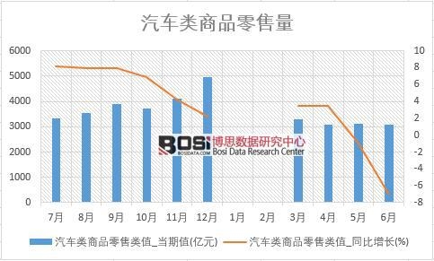 2018年上半年中國汽車零售數(shù)據(jù)統(tǒng)計(jì)